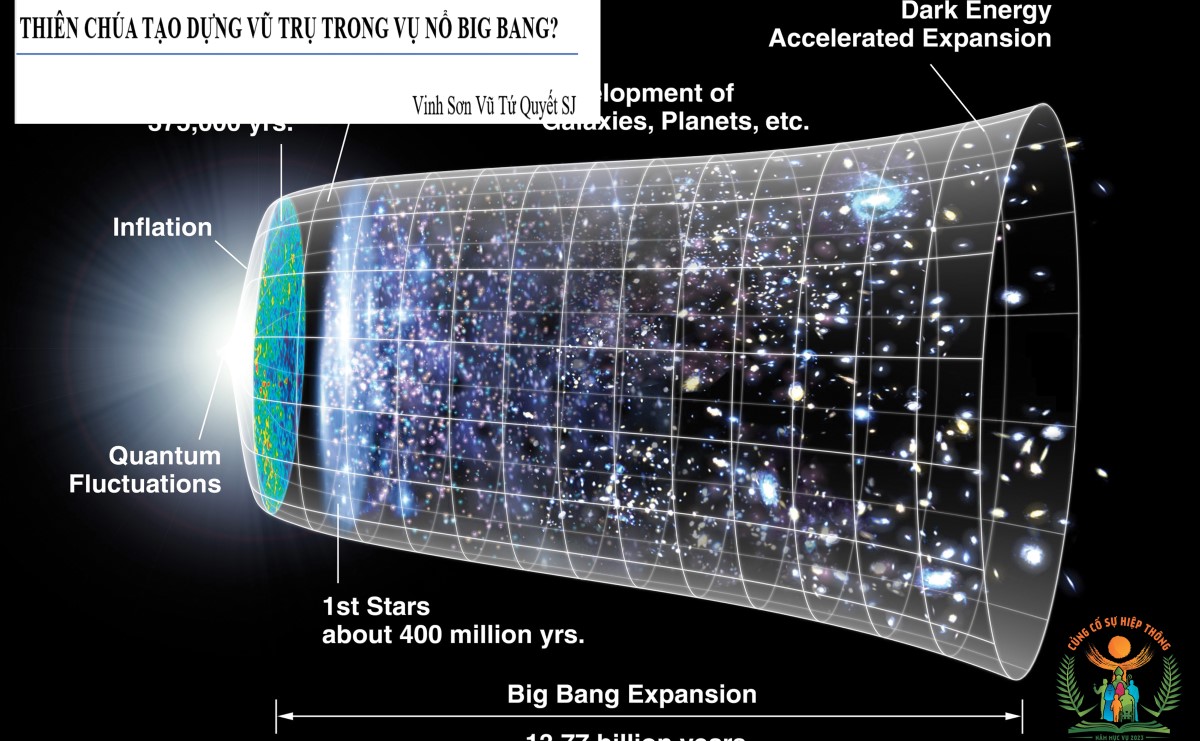 Giải đáp thắc mắc cho người trẻ: Bài 92 - Thiên Chúa tạo dựng vũ trụ trong vụ nổ Big Bang?